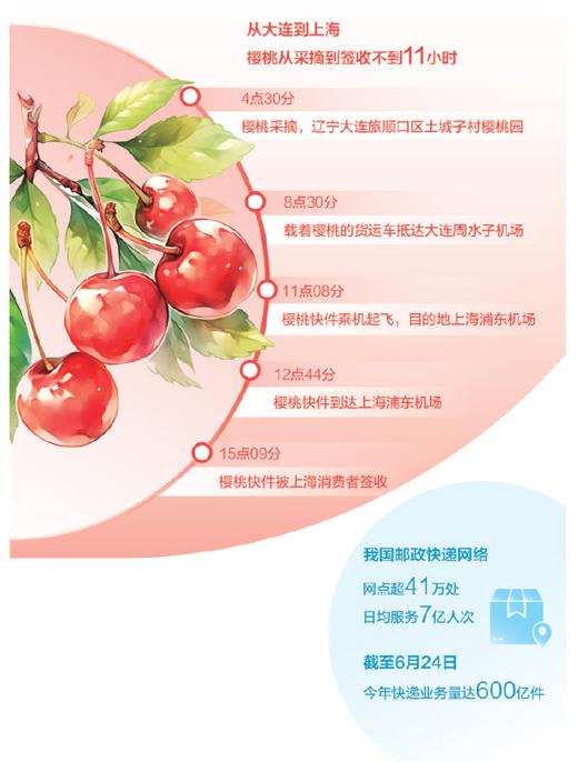 “鮮味”如何從枝頭直達手頭