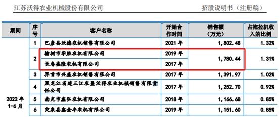 海通證券保薦頻頻受罰，投行業務收入持續下滑