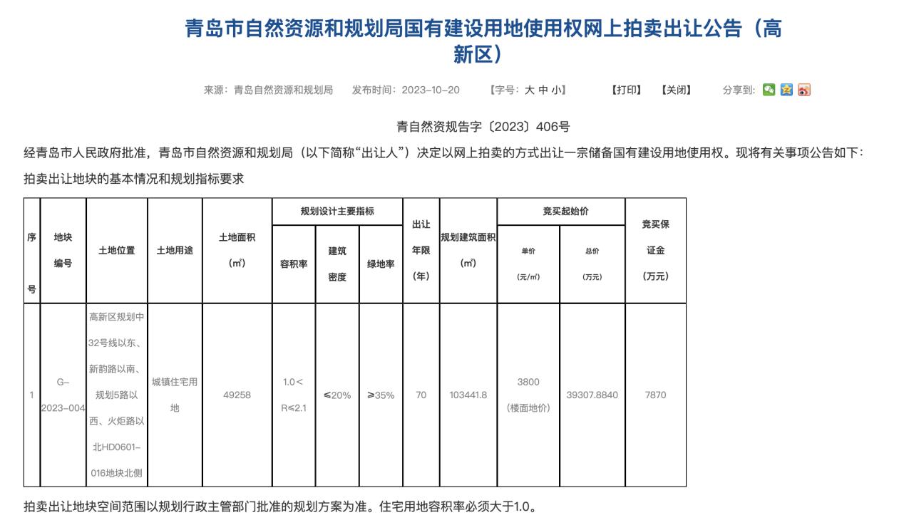 青島高新區3.93億元掛牌1宗宅地 按照“價高者得”原則確定競得人