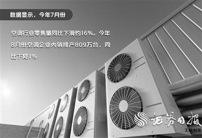 銷量、排產雙降下2024冷年開盤 空調企業加速調結構