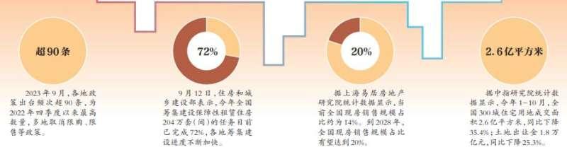 六大關鍵詞展望房地產未來趨勢