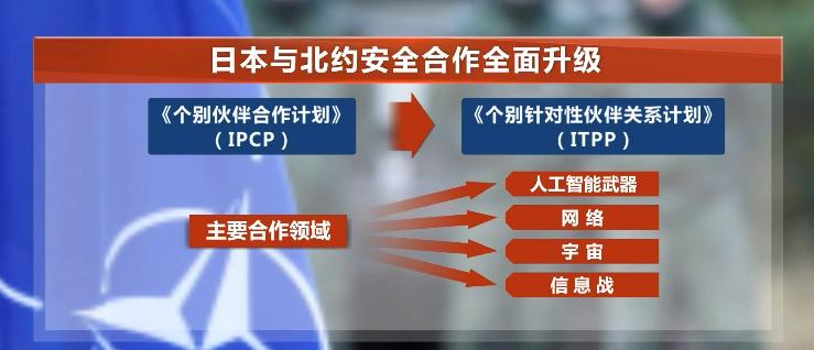 共享敏感情報！日本與北約籌建專線