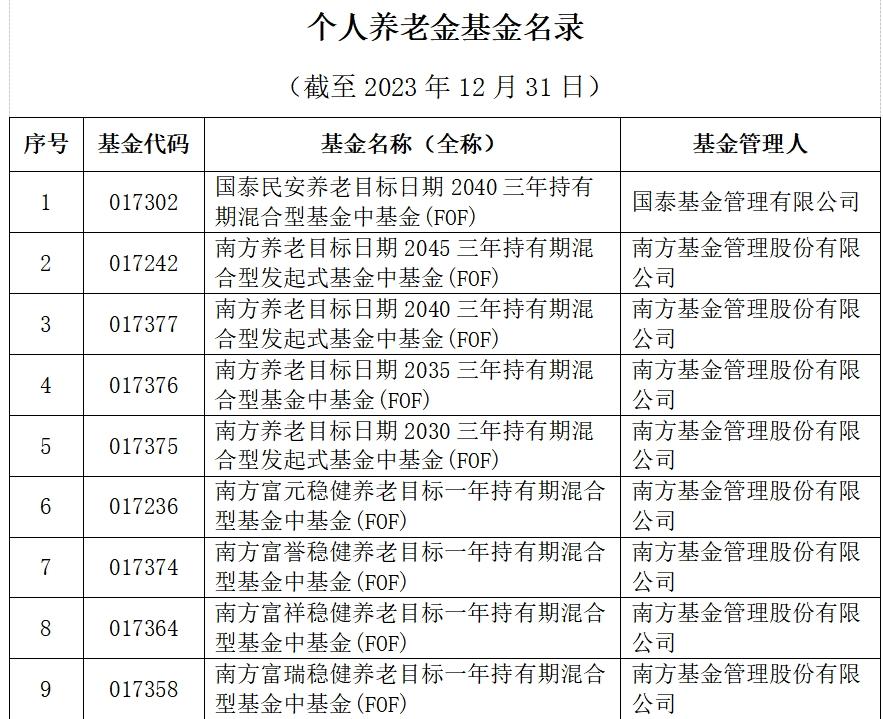 個人養老基金數量增至178只 銷售機構再添新成員