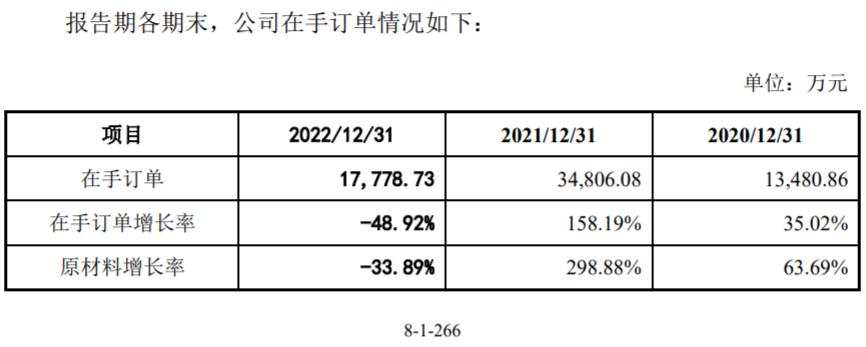 萬創科技客戶流失業績壓力大，採購數據無法得到供應商數據確認