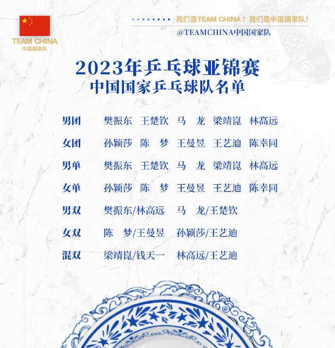 國乒盡遣主力征戰亞錦賽 今天下午抵達韓國