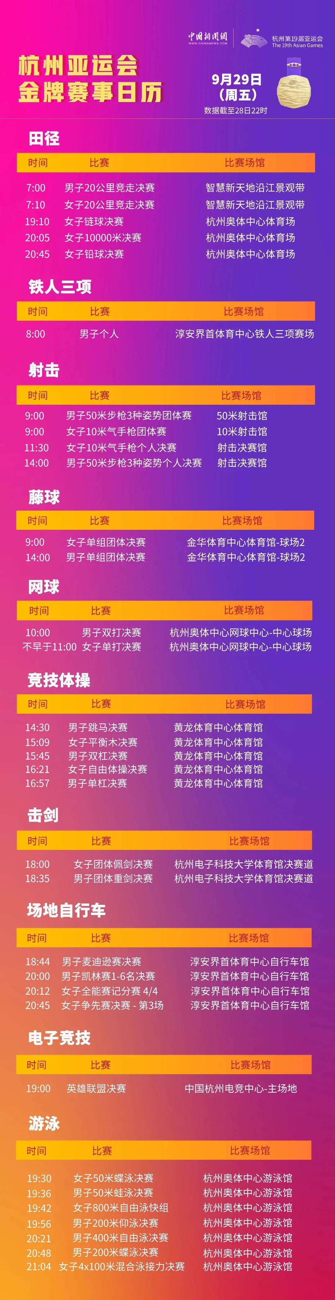 今日亞運金牌賽程：“金牌大戶”田徑開賽