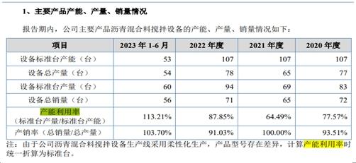 鐵拓機械產能存疑，未披露海外大客戶合同