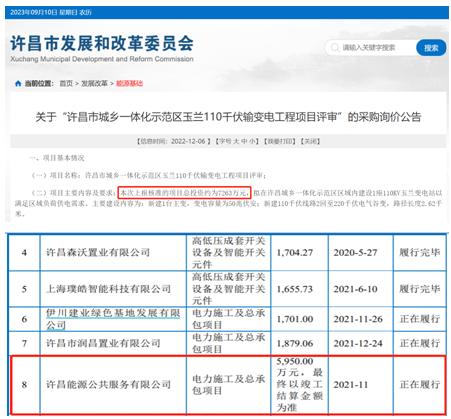 許昌智能部分高管信息與公開信息不符，關聯交易疑點不少