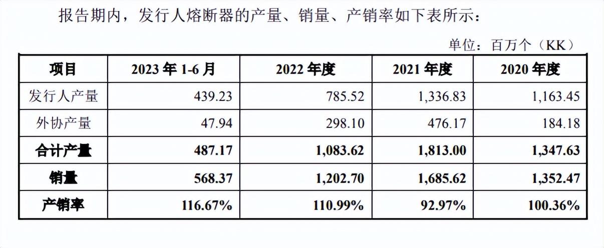 鈞崴電子產能閒置，卻計劃大額投資擴產