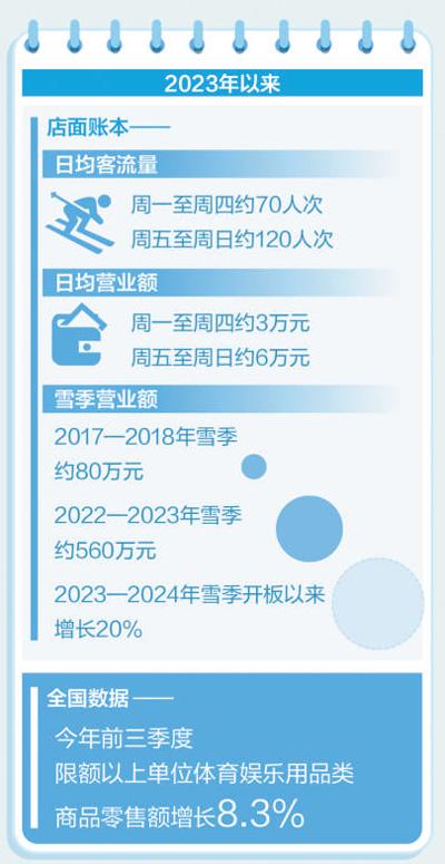 透過小店賬本看經濟大勢（一線調研）