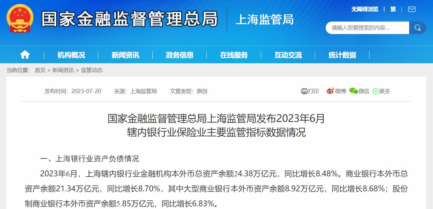 上海：6月銀行業金融機構本外幣總資產餘額同比增8.48%