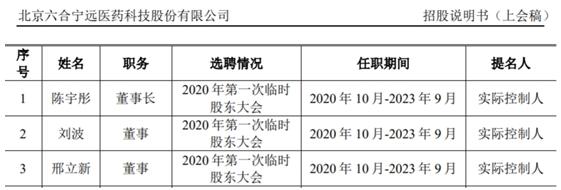 六合寧遠多位董監高存親屬關係，產能數據披露存在疑點