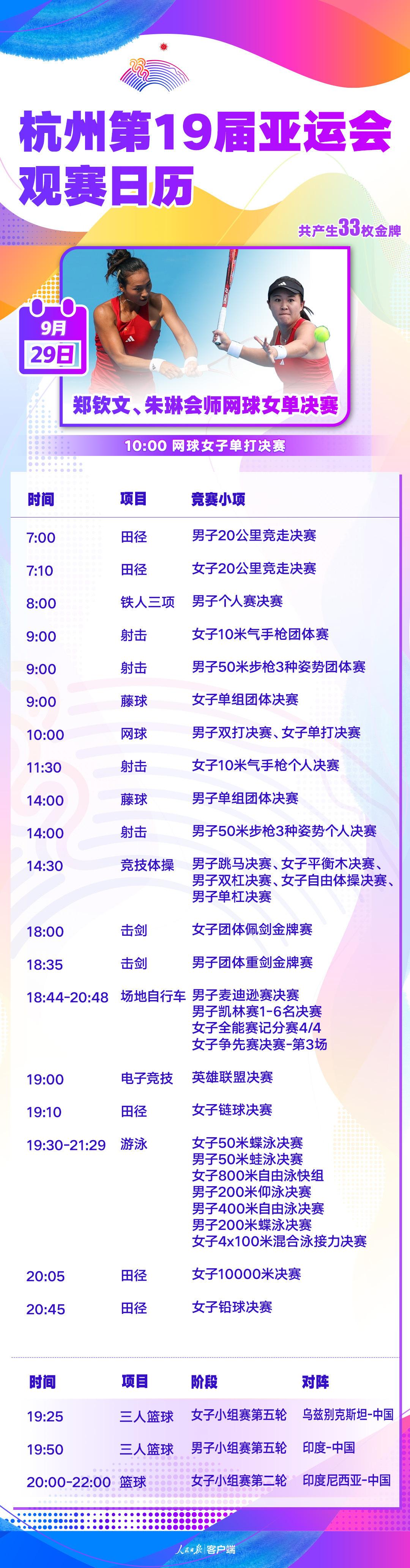 亞運今日看點丨中國女網提前鎖定亞運5連冠 游泳“天團”迎收官戰