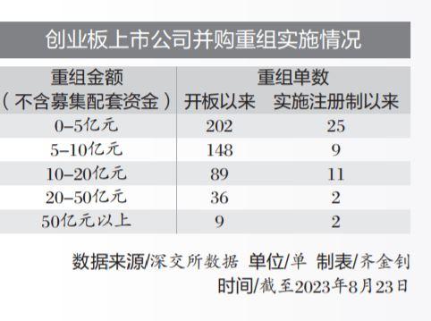 “三陽光”護航 創業板註冊制“巨輪”闊步穩進