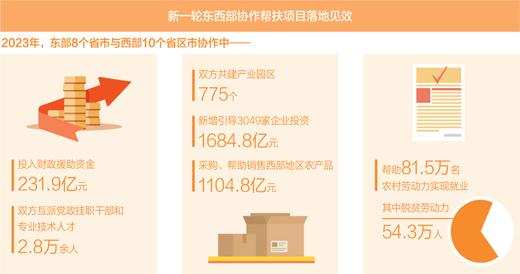 協作共贏 動能澎湃