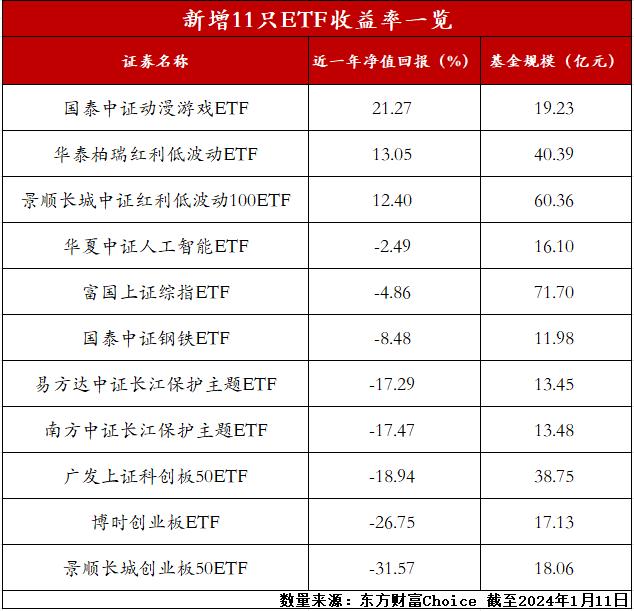 擴容！北向資金新動向，11只ETF入列“陸股通”名單