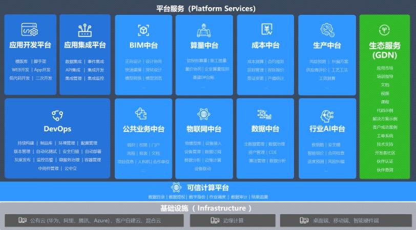 廣聯達建築業務平臺賦能建築行業數字化轉型升級