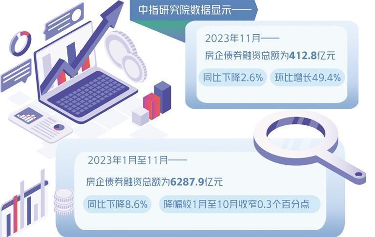 合理滿足民營房企金融需求