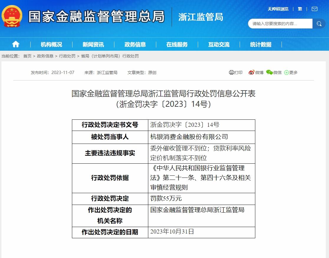 杭銀消費金融被罰55萬元 涉及委外催收管理不到位等