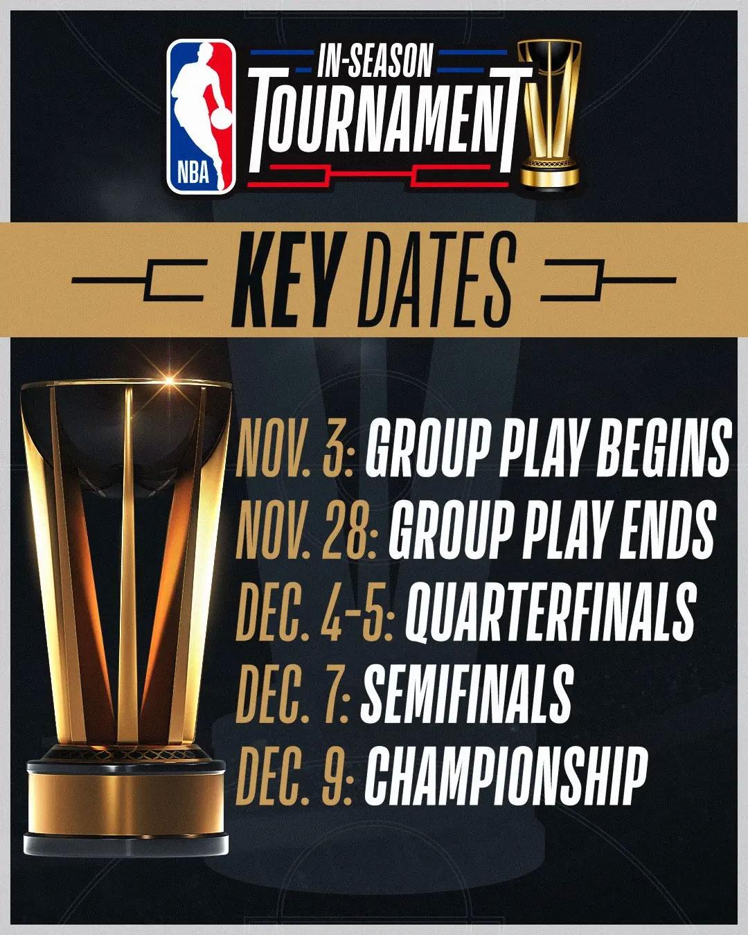 NBA季中錦標賽賽程出爐：11月4日開戰 12月10日決賽