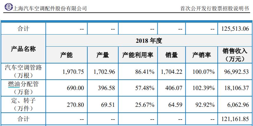 上海汽配未上市先收警示函，信披相關負責人毫髮無傷依然任職
