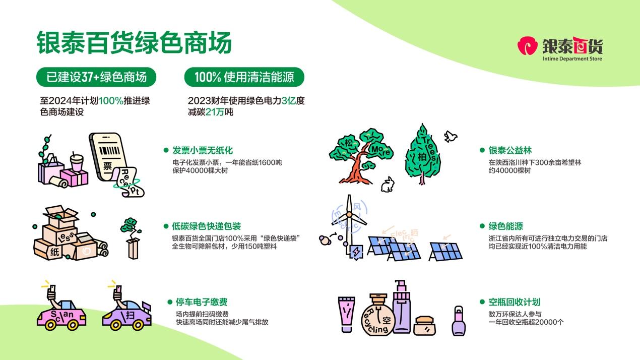 銀泰百貨AI減碳新舉措：智慧能源管理系統+智能合單