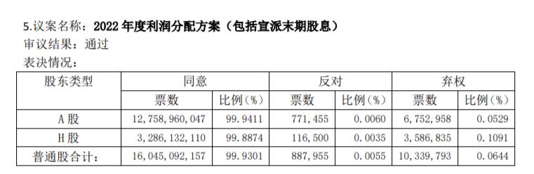 招商銀行股東大會回應分紅比例：根據資本充足率變化情況研究