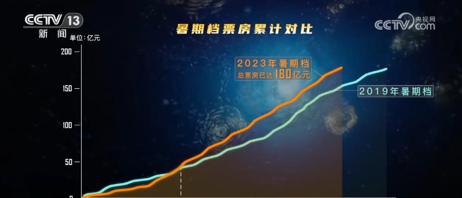 概念設計師、禮學指導、民俗顧問……從片尾字幕看國產電影發展
