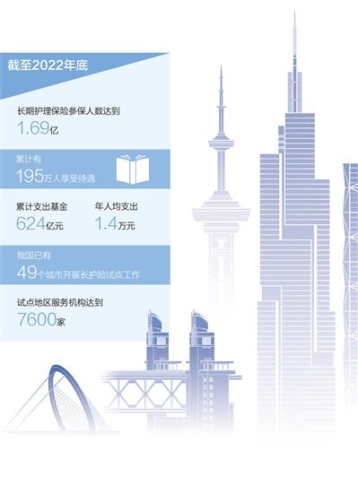 長護險爲老年人添保障（民生視線）
