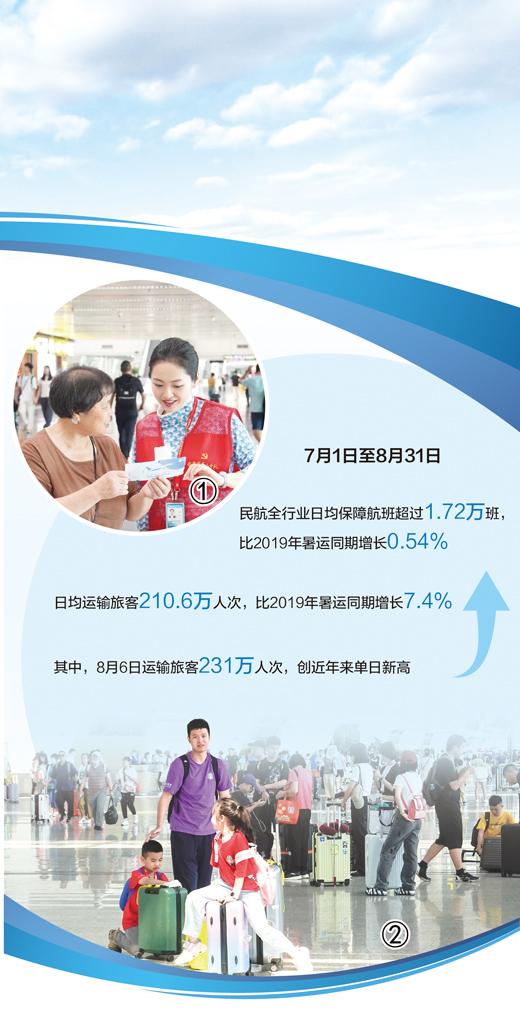 航空運輸市場持續復甦（經濟聚焦）