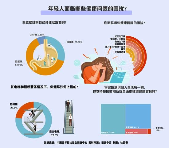 年輕人三大“脆皮”症狀：記憶力下降、情緒差、免疫力下降