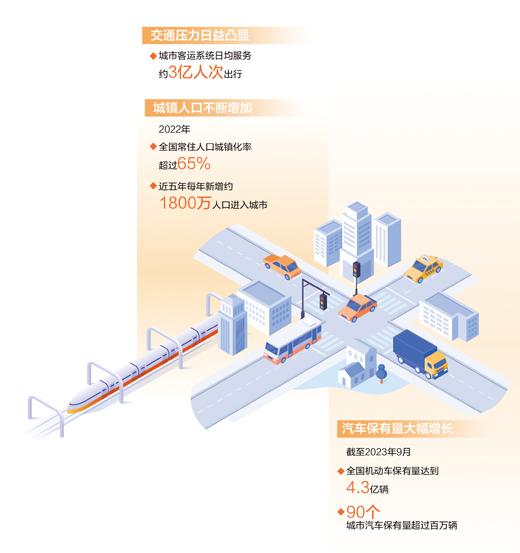 探索城市交通綜合治理新模式