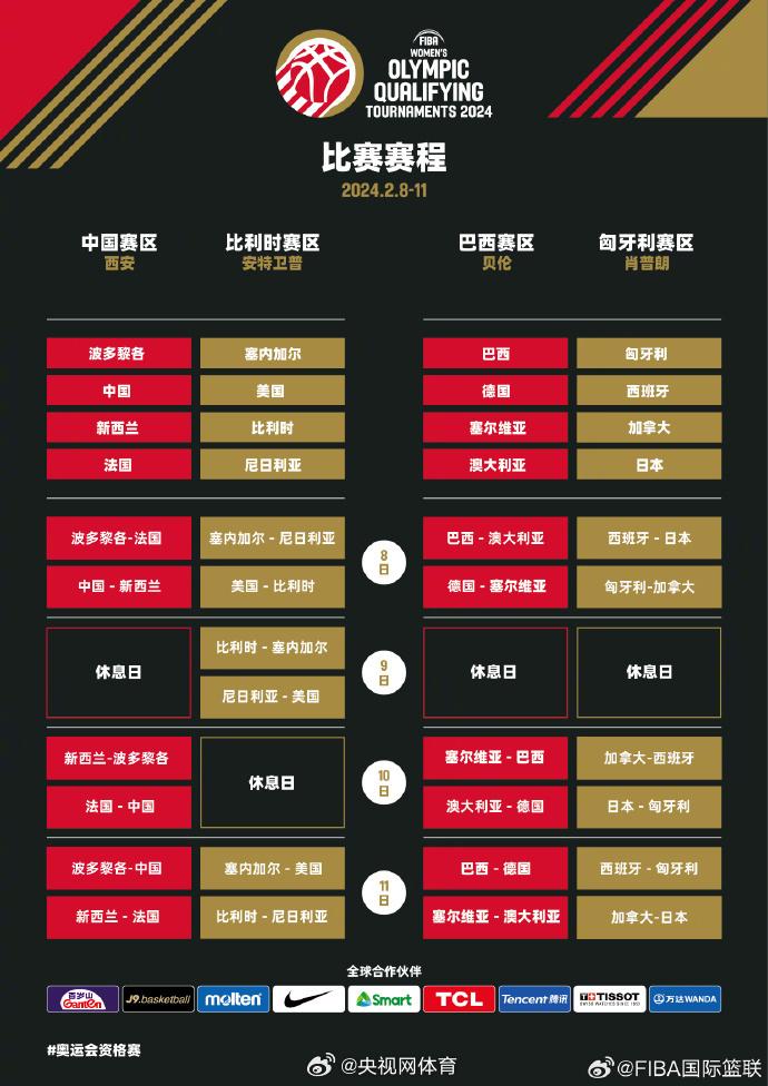 2024巴黎奧運會女籃資格賽對手出爐