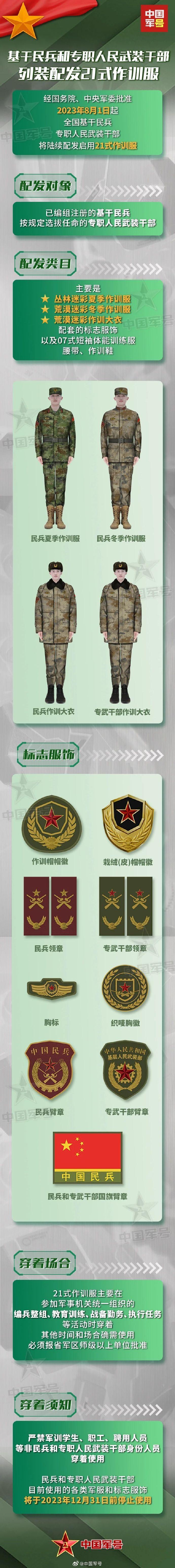 中國民兵新服裝亮相！