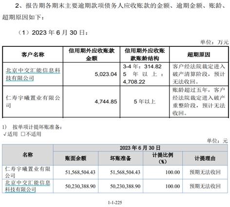 雲星宇業績承壓，大額應收賬款預計無法收回