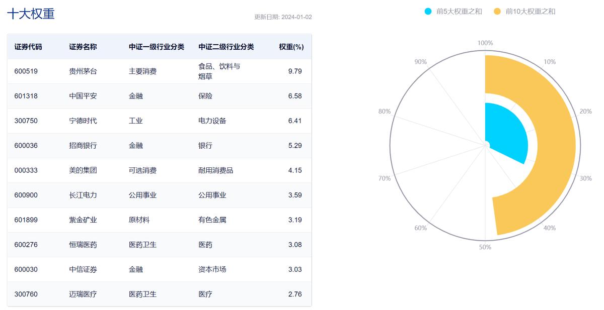 A股寬基新代表中證A50ETF，10家基金公司率先上報