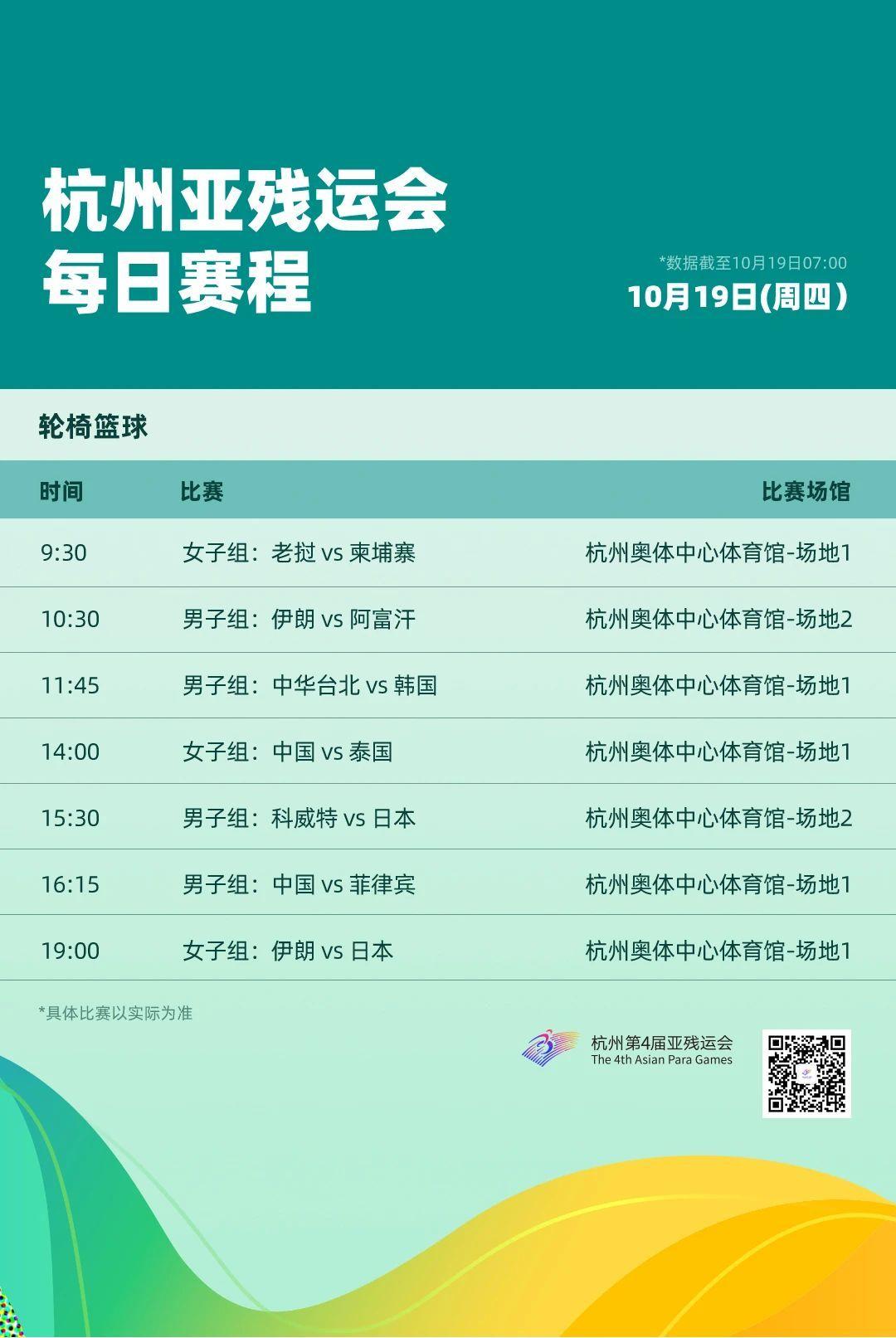 亞殘運會迎來開幕前第一個比賽日 輪椅籃球小組賽率先開打