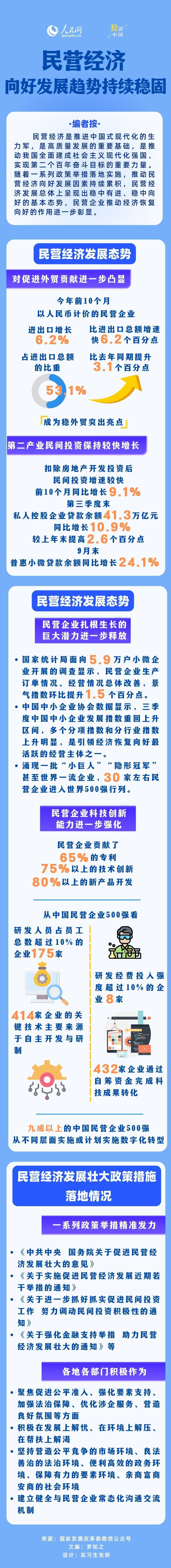 民營經濟向好發展趨勢持續穩固