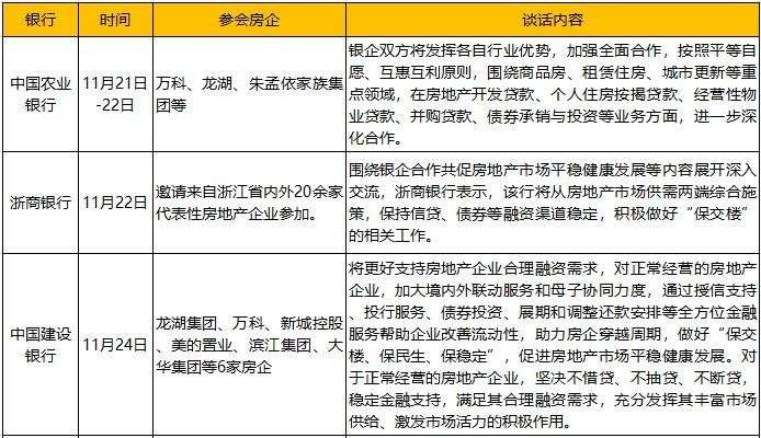 支持房地產行業金融需求進行時 8家銀行已召開房企座談會