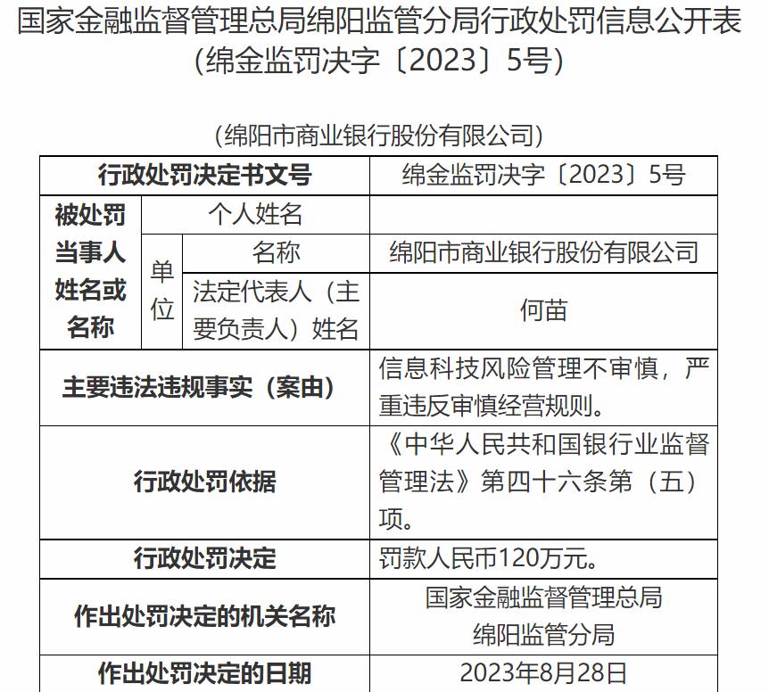 信息科技風險管理不審慎，綿陽市商業銀行被罰120萬