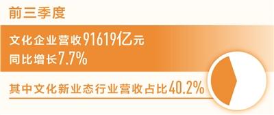 文化企業營收同比增長百分之七點七（新數據 新看點）