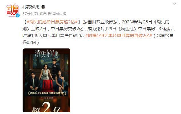 繼《滿江紅》後，《消失的她》單日票房超2億