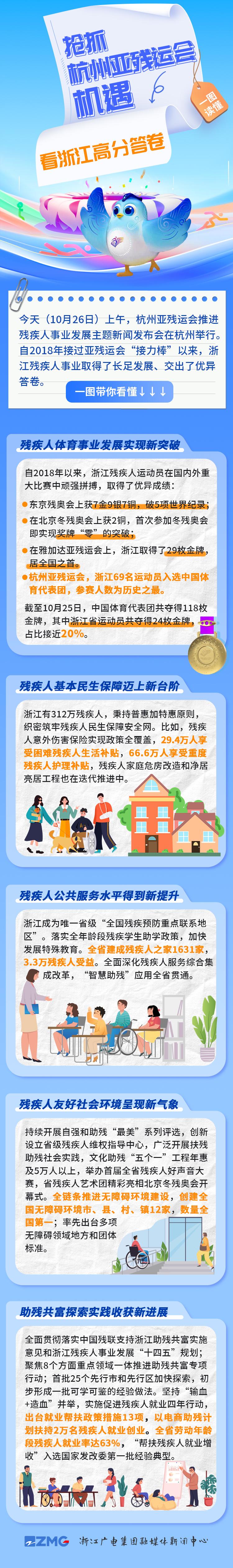 一圖讀懂 | 搶抓杭州亞殘運會機遇 看浙江高分答卷