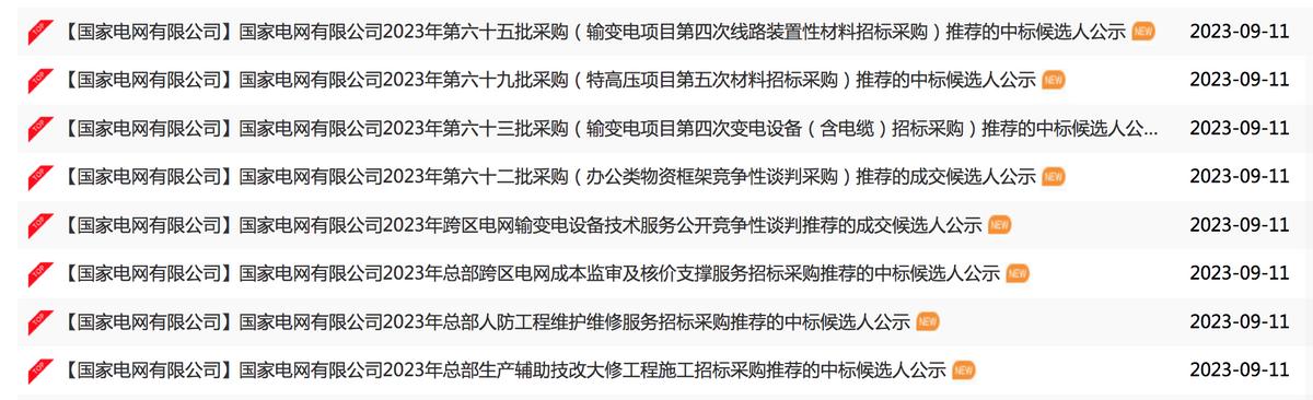 國網新批次推薦中標候選人公示，多家上市公司預中標