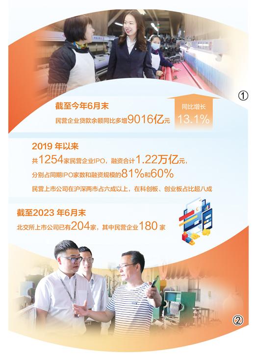 多項融資舉措支持民營企業發展（深度觀察·暢通資金“血脈”，促進民營經濟發展壯大）