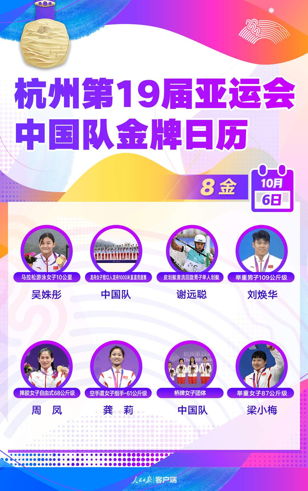 勇奪8金！中國隊金牌總數187！