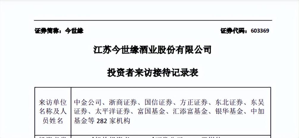 今世緣公佈投資者來訪接待記錄表 明年欲主動控速控量