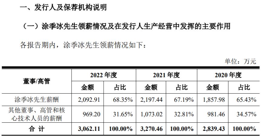 鼎鎂科技部分信息存疑，董事長個人年薪超兩千萬