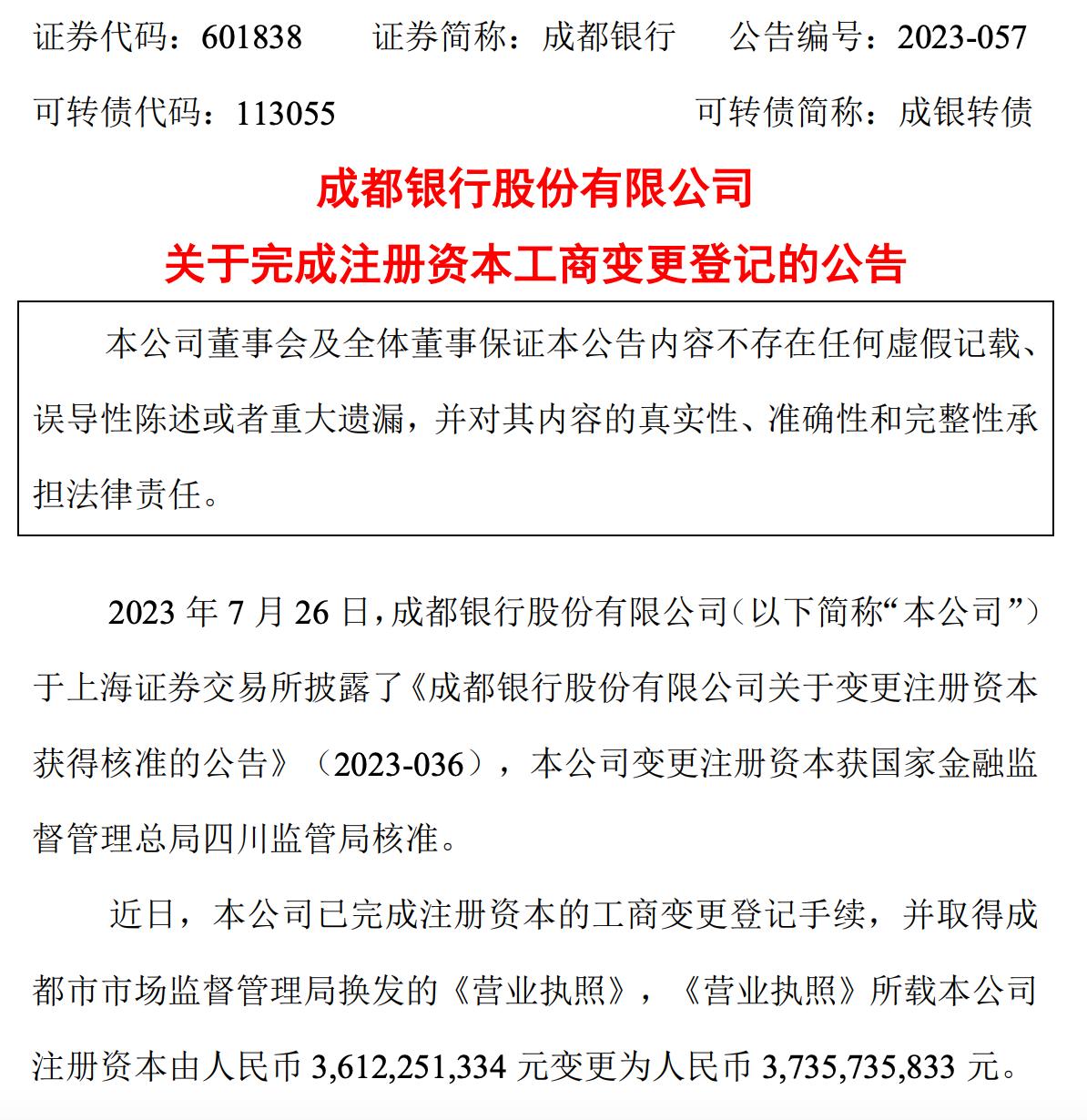 成都銀行註冊資本增至37.36億元