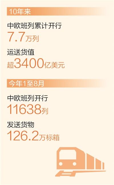 中歐班列10年累計開行7.7萬列（新數據 新看點）